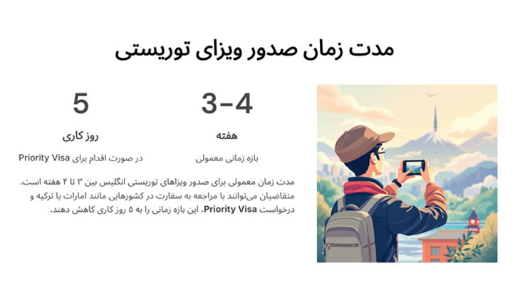 مدت زمان صدور ویزای انگلیس