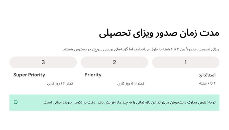 مدت زمان صدور ویزای انگلیس