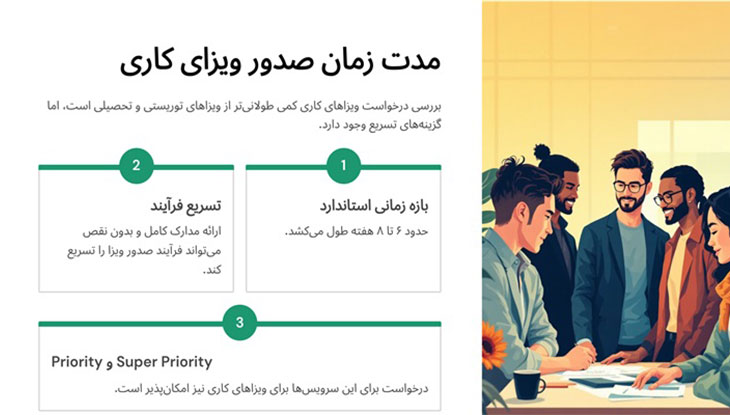 مدت زمان صدور ویزای انگلیس