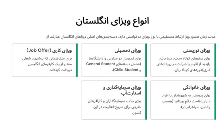 مدت زمان صدور ویزای انگلیس